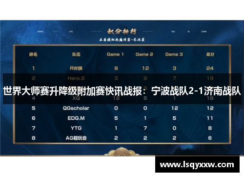 世界大师赛升降级附加赛快讯战报：宁波战队2-1济南战队