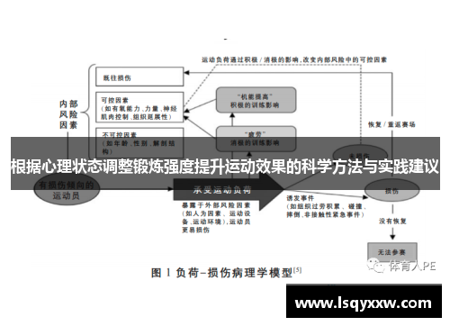 根据心理状态调整锻炼强度提升运动效果的科学方法与实践建议