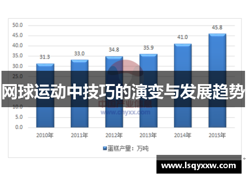 网球运动中技巧的演变与发展趋势
